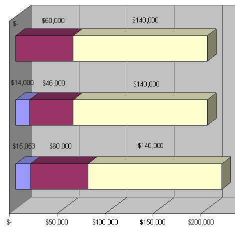 House Sell Price Comparison